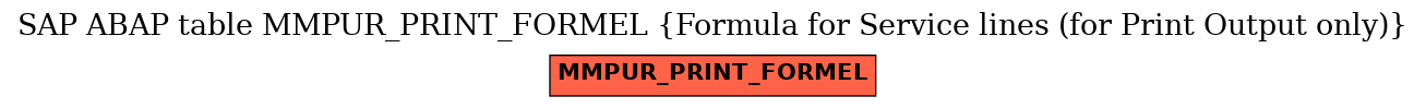 E-R Diagram for table MMPUR_PRINT_FORMEL (Formula for Service lines (for Print Output only))