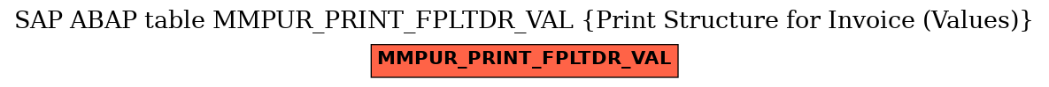 E-R Diagram for table MMPUR_PRINT_FPLTDR_VAL (Print Structure for Invoice (Values))