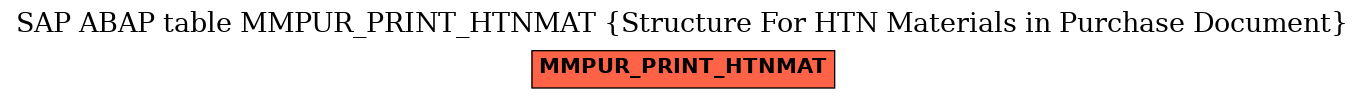 E-R Diagram for table MMPUR_PRINT_HTNMAT (Structure For HTN Materials in Purchase Document)