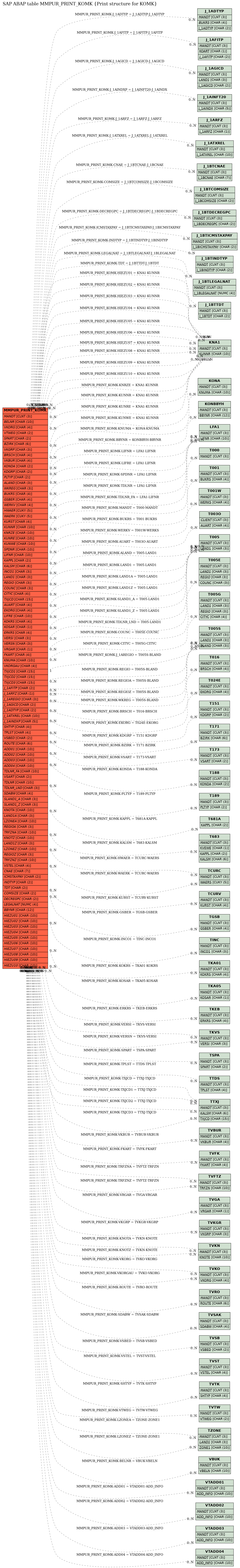 E-R Diagram for table MMPUR_PRINT_KOMK (Print structure for KOMK)