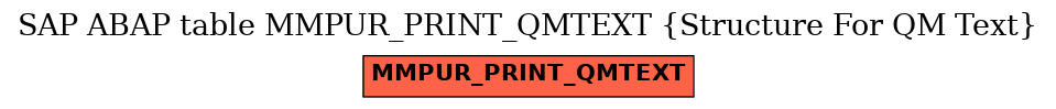 E-R Diagram for table MMPUR_PRINT_QMTEXT (Structure For QM Text)