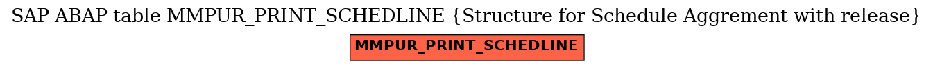 E-R Diagram for table MMPUR_PRINT_SCHEDLINE (Structure for Schedule Aggrement with release)