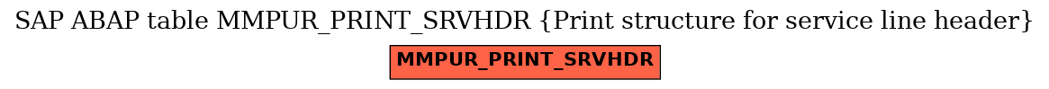 E-R Diagram for table MMPUR_PRINT_SRVHDR (Print structure for service line header)