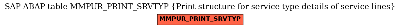 E-R Diagram for table MMPUR_PRINT_SRVTYP (Print structure for service type details of service lines)