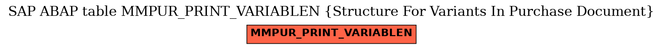 E-R Diagram for table MMPUR_PRINT_VARIABLEN (Structure For Variants In Purchase Document)