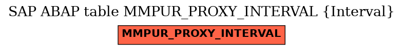 E-R Diagram for table MMPUR_PROXY_INTERVAL (Interval)