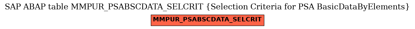 E-R Diagram for table MMPUR_PSABSCDATA_SELCRIT (Selection Criteria for PSA BasicDataByElements)