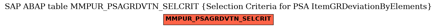 E-R Diagram for table MMPUR_PSAGRDVTN_SELCRIT (Selection Criteria for PSA ItemGRDeviationByElements)