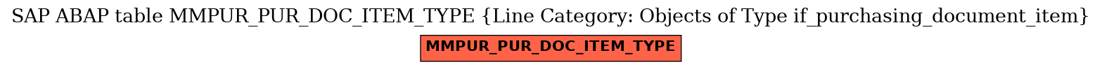 E-R Diagram for table MMPUR_PUR_DOC_ITEM_TYPE (Line Category: Objects of Type if_purchasing_document_item)