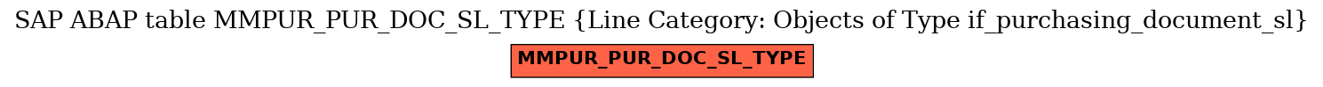 E-R Diagram for table MMPUR_PUR_DOC_SL_TYPE (Line Category: Objects of Type if_purchasing_document_sl)