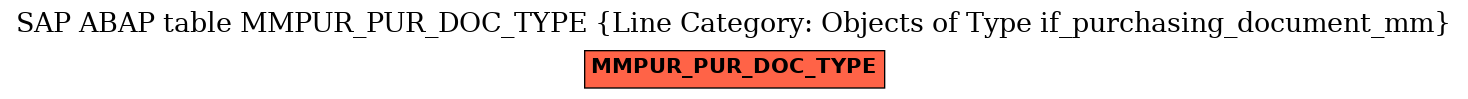 E-R Diagram for table MMPUR_PUR_DOC_TYPE (Line Category: Objects of Type if_purchasing_document_mm)