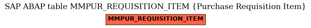 E-R Diagram for table MMPUR_REQUISITION_ITEM (Purchase Requisition Item)
