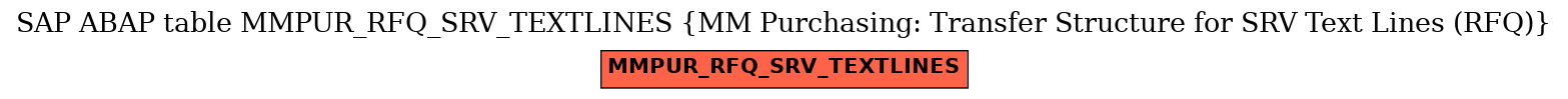 E-R Diagram for table MMPUR_RFQ_SRV_TEXTLINES (MM Purchasing: Transfer Structure for SRV Text Lines (RFQ))