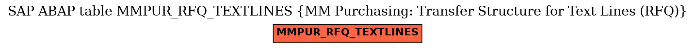 E-R Diagram for table MMPUR_RFQ_TEXTLINES (MM Purchasing: Transfer Structure for Text Lines (RFQ))