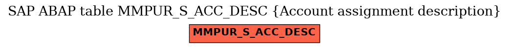 E-R Diagram for table MMPUR_S_ACC_DESC (Account assignment description)