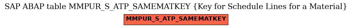E-R Diagram for table MMPUR_S_ATP_SAMEMATKEY (Key for Schedule Lines for a Material)