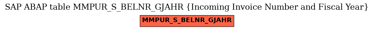 E-R Diagram for table MMPUR_S_BELNR_GJAHR (Incoming Invoice Number and Fiscal Year)