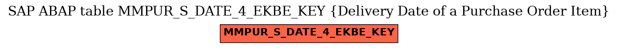 E-R Diagram for table MMPUR_S_DATE_4_EKBE_KEY (Delivery Date of a Purchase Order Item)