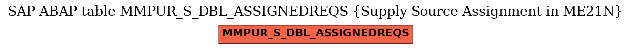 E-R Diagram for table MMPUR_S_DBL_ASSIGNEDREQS (Supply Source Assignment in ME21N)