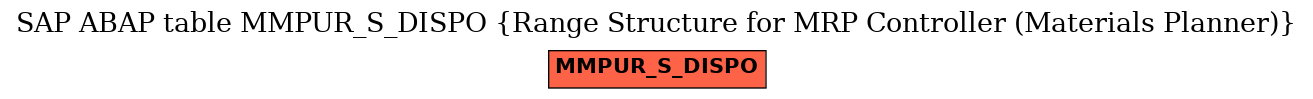 E-R Diagram for table MMPUR_S_DISPO (Range Structure for MRP Controller (Materials Planner))