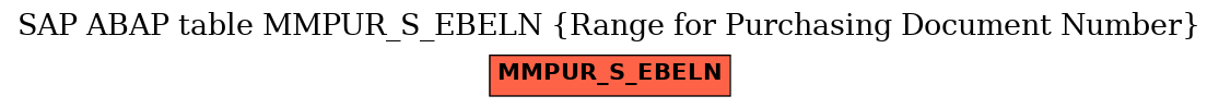 E-R Diagram for table MMPUR_S_EBELN (Range for Purchasing Document Number)