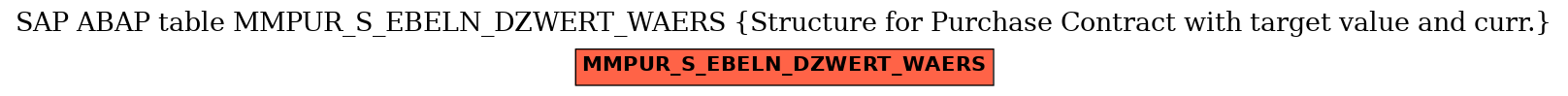 E-R Diagram for table MMPUR_S_EBELN_DZWERT_WAERS (Structure for Purchase Contract with target value and curr.)