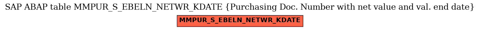 E-R Diagram for table MMPUR_S_EBELN_NETWR_KDATE (Purchasing Doc. Number with net value and val. end date)