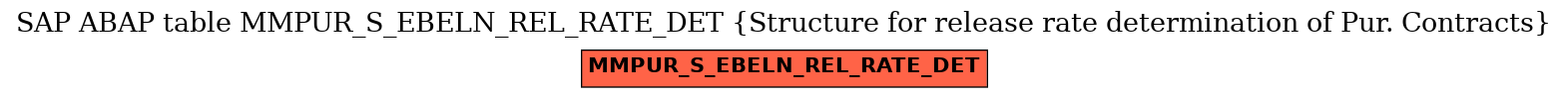 E-R Diagram for table MMPUR_S_EBELN_REL_RATE_DET (Structure for release rate determination of Pur. Contracts)