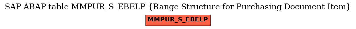 E-R Diagram for table MMPUR_S_EBELP (Range Structure for Purchasing Document Item)