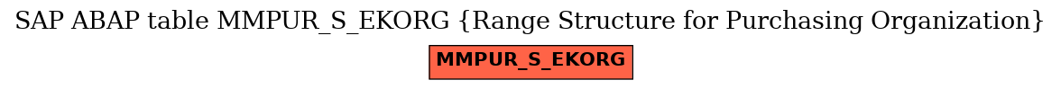 E-R Diagram for table MMPUR_S_EKORG (Range Structure for Purchasing Organization)