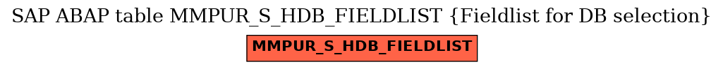 E-R Diagram for table MMPUR_S_HDB_FIELDLIST (Fieldlist for DB selection)