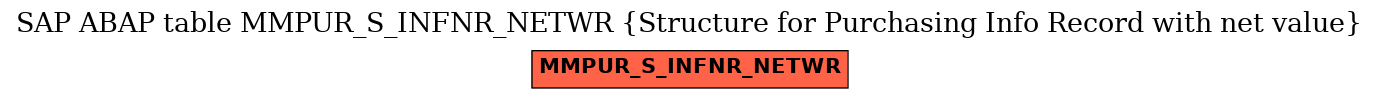 E-R Diagram for table MMPUR_S_INFNR_NETWR (Structure for Purchasing Info Record with net value)