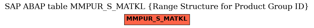 E-R Diagram for table MMPUR_S_MATKL (Range Structure for Product Group ID)