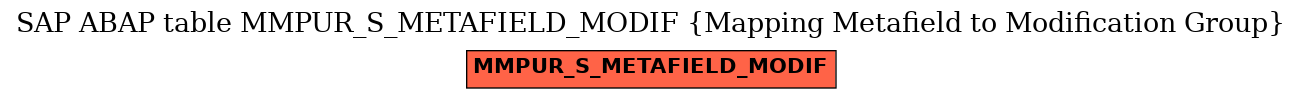E-R Diagram for table MMPUR_S_METAFIELD_MODIF (Mapping Metafield to Modification Group)