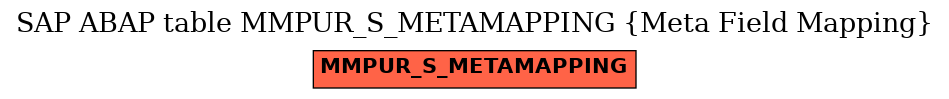 E-R Diagram for table MMPUR_S_METAMAPPING (Meta Field Mapping)