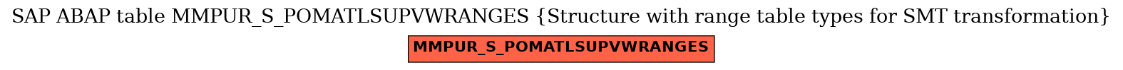 E-R Diagram for table MMPUR_S_POMATLSUPVWRANGES (Structure with range table types for SMT transformation)