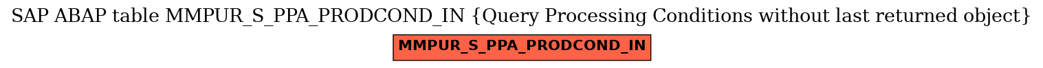 E-R Diagram for table MMPUR_S_PPA_PRODCOND_IN (Query Processing Conditions without last returned object)