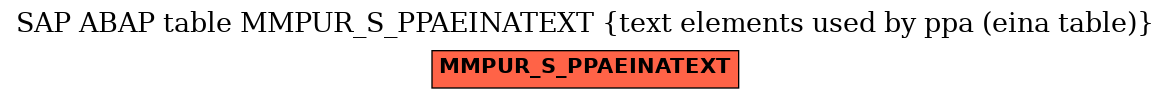 E-R Diagram for table MMPUR_S_PPAEINATEXT (text elements used by ppa (eina table))