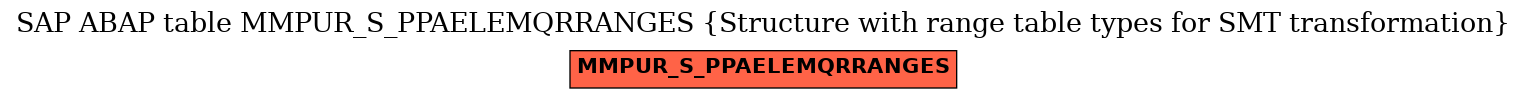 E-R Diagram for table MMPUR_S_PPAELEMQRRANGES (Structure with range table types for SMT transformation)