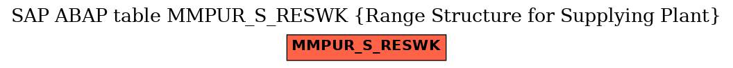 E-R Diagram for table MMPUR_S_RESWK (Range Structure for Supplying Plant)