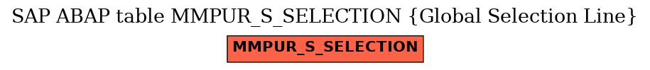 E-R Diagram for table MMPUR_S_SELECTION (Global Selection Line)