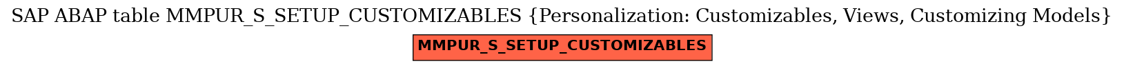 E-R Diagram for table MMPUR_S_SETUP_CUSTOMIZABLES (Personalization: Customizables, Views, Customizing Models)