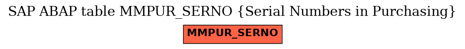 E-R Diagram for table MMPUR_SERNO (Serial Numbers in Purchasing)