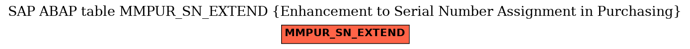 E-R Diagram for table MMPUR_SN_EXTEND (Enhancement to Serial Number Assignment in Purchasing)