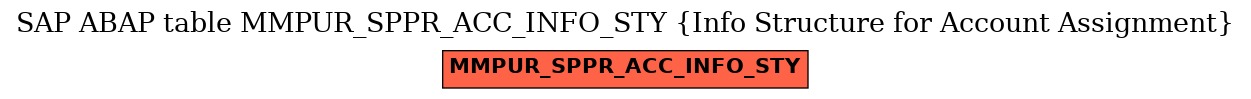 E-R Diagram for table MMPUR_SPPR_ACC_INFO_STY (Info Structure for Account Assignment)