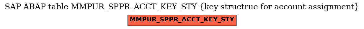 E-R Diagram for table MMPUR_SPPR_ACCT_KEY_STY (key structrue for account assignment)