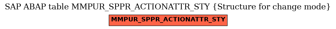 E-R Diagram for table MMPUR_SPPR_ACTIONATTR_STY (Structure for change mode)