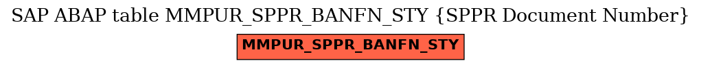 E-R Diagram for table MMPUR_SPPR_BANFN_STY (SPPR Document Number)