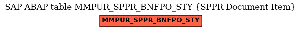 E-R Diagram for table MMPUR_SPPR_BNFPO_STY (SPPR Document Item)