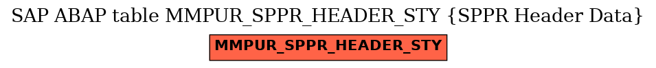 E-R Diagram for table MMPUR_SPPR_HEADER_STY (SPPR Header Data)